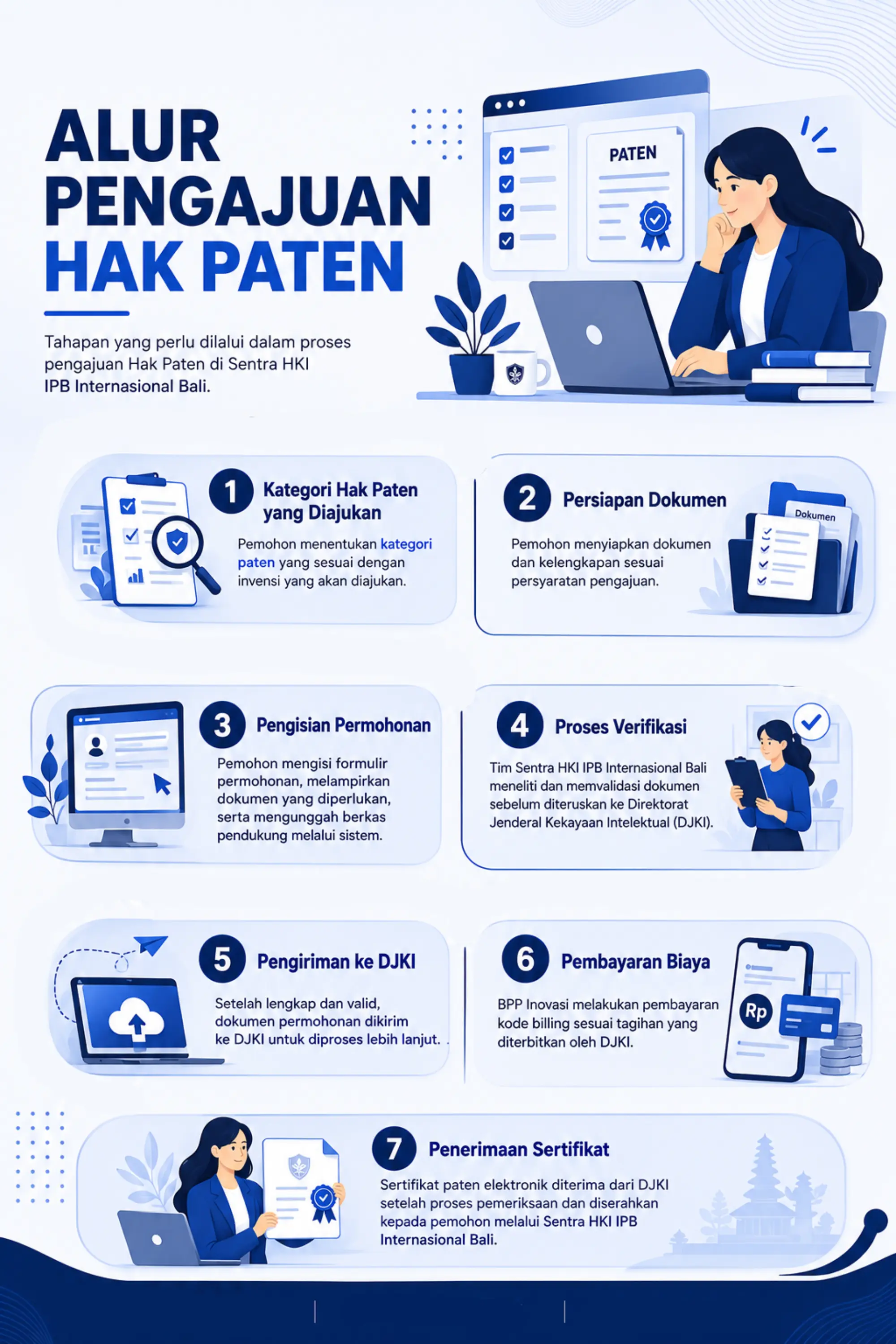 Alur Pengajuan Hak Paten